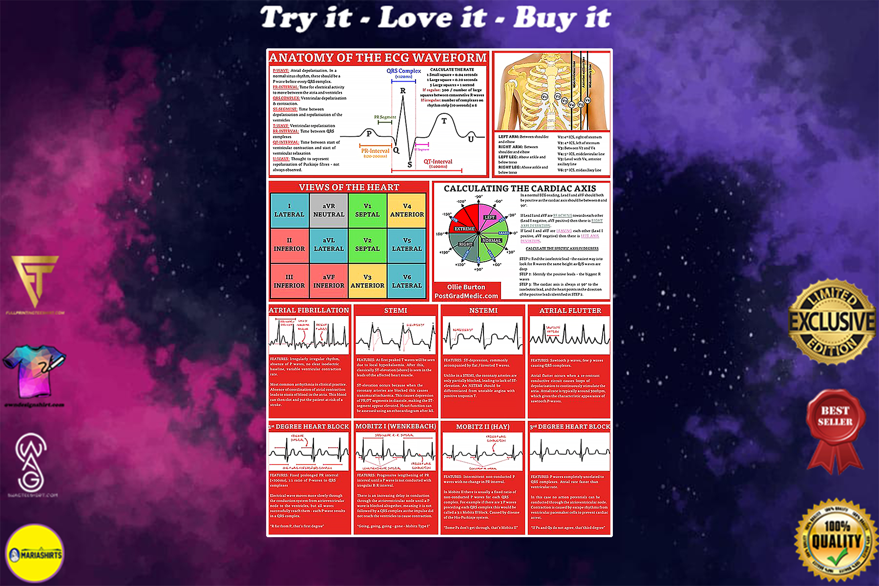 anatomy of the ecg waveform cardiologist poster