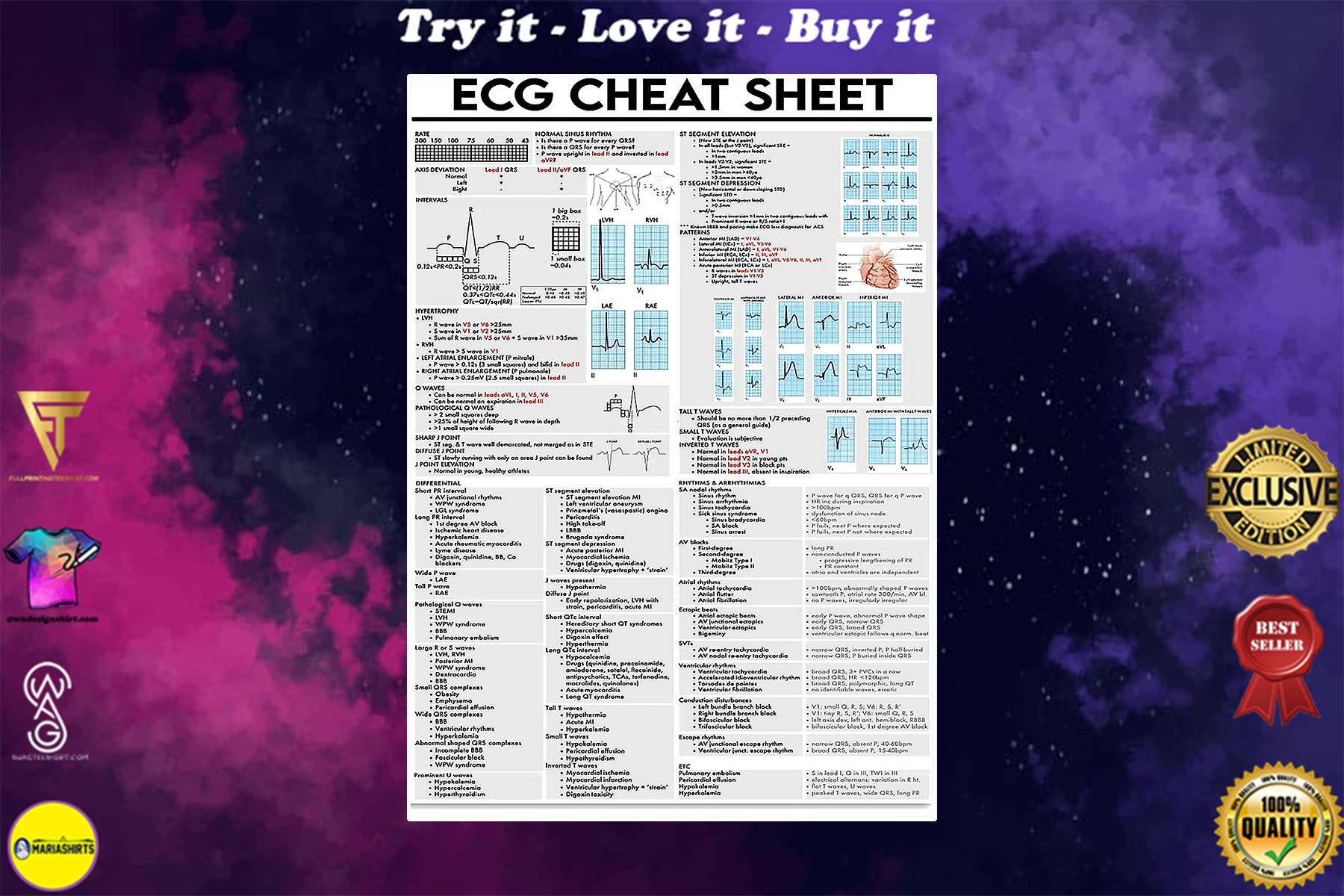 ecg cheat sheet cardiologist poster